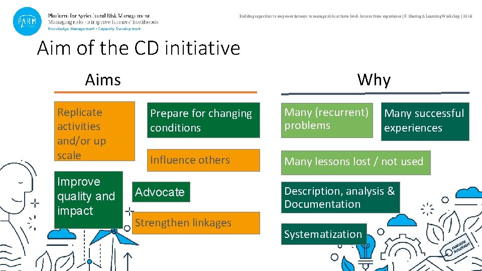 Building capacities to empower farmers to manage risks at farm level: lessons from experience