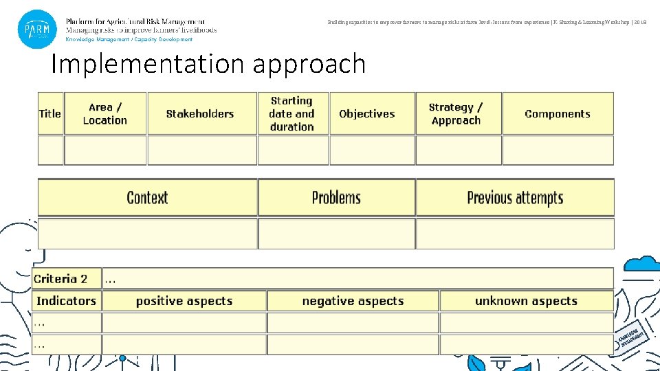 Building capacities to empower farmers to manage risks at farm level: lessons from experience