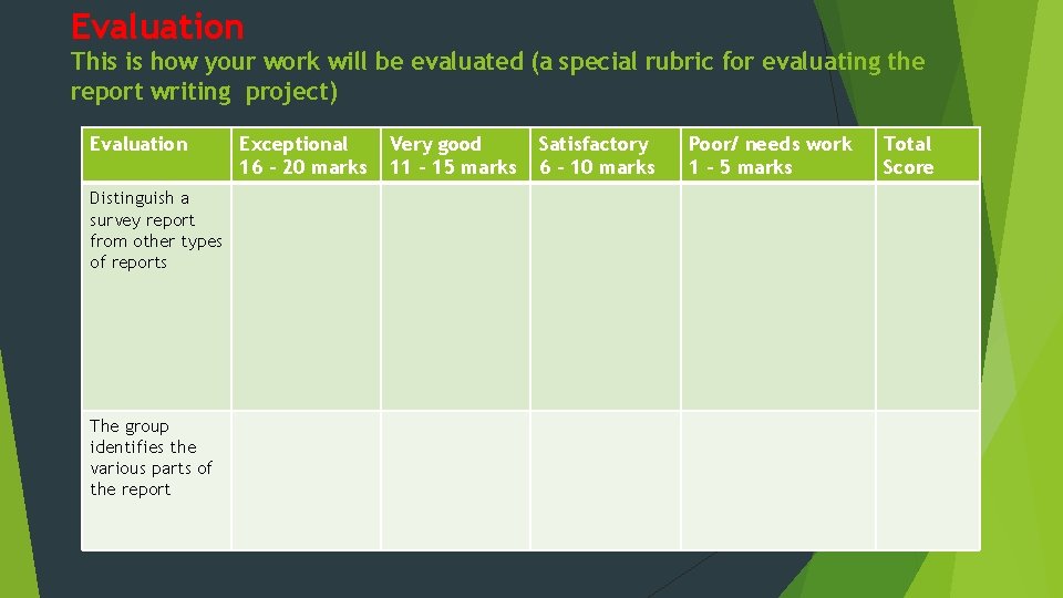 Evaluation This is how your work will be evaluated (a special rubric for evaluating