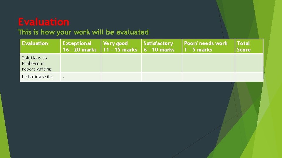 Evaluation This is how your work will be evaluated Evaluation Exceptional 16 – 20