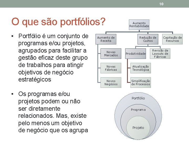 10 O que são portfólios? • Portfólio é um conjunto de programas e/ou projetos,