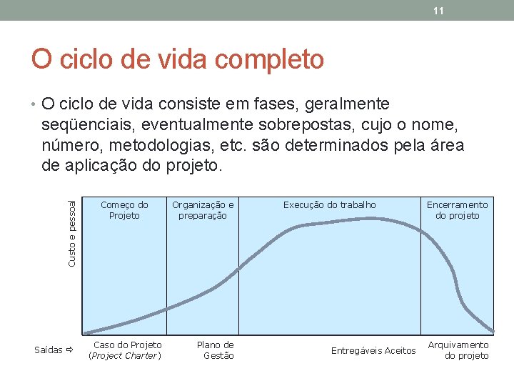 11 O ciclo de vida completo • O ciclo de vida consiste em fases,