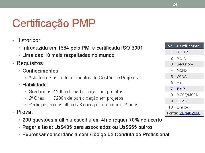 24 Certificação PMP • Histórico: • Introduzida em 1984 pelo PMI e certificada ISO