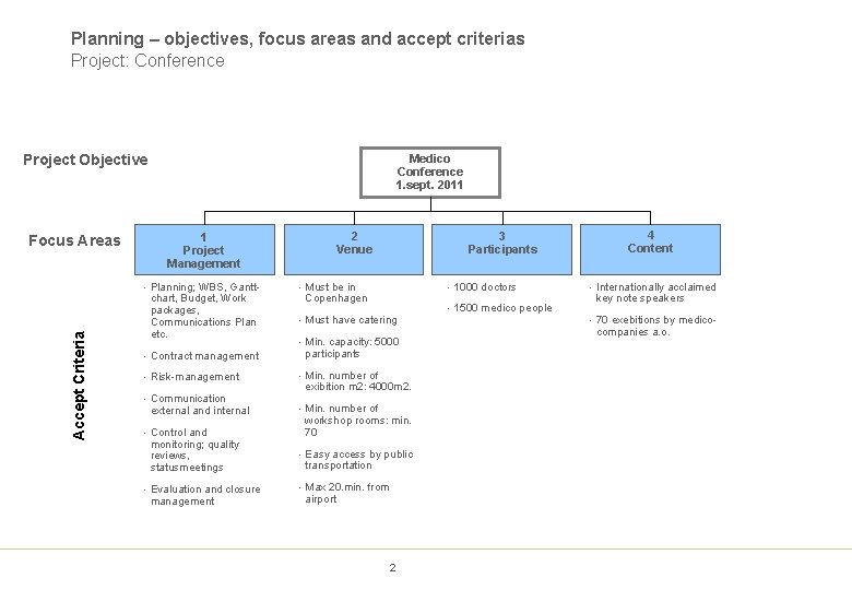 Planning – objectives, focus areas and accept criterias Project: Conference Project Objective 2 Venue