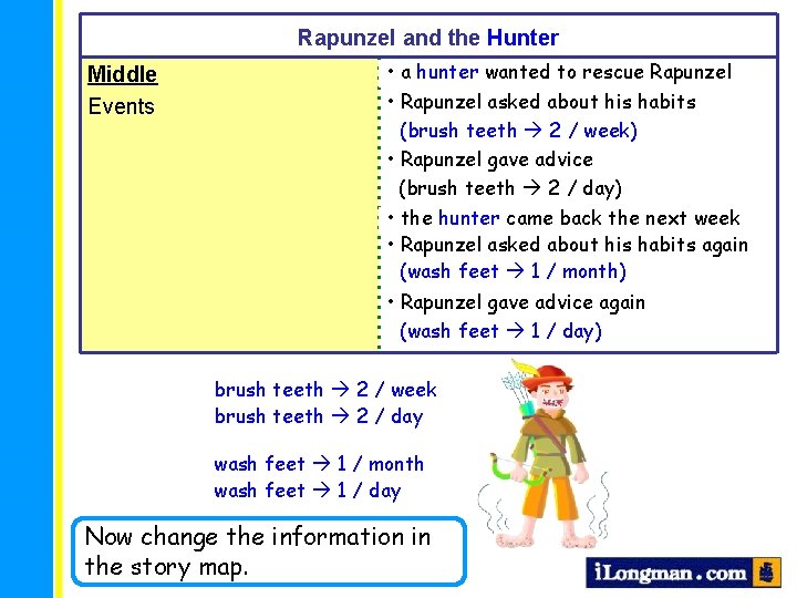 Rapunzel and the Hunter Middle Events • a prince hunter wanted to to rescue
