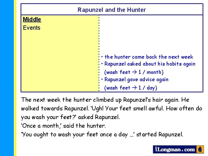 Rapunzel and the Hunter Middle Events • the hunter came back the next week