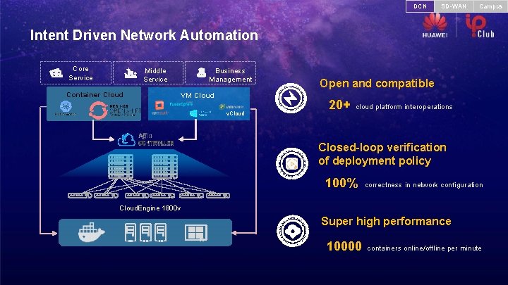 DCN SD-WAN Campus Intent Driven Network Automation Core Service Middle Service Container Cloud Business