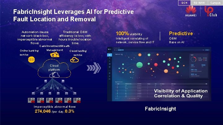 DCN Fabric. Insight Leverages AI for Predictive Fault Location and Removal Automation cause network