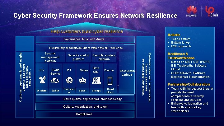 Cyber Security Framework Ensures Network Resilience Help customers build cyber resilience Holistic • Top