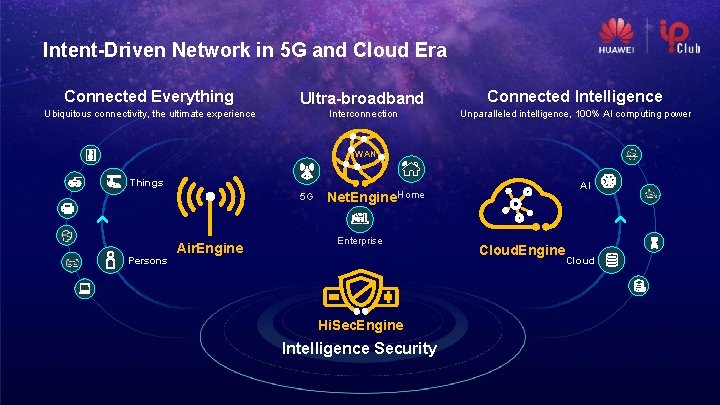 Intent-Driven Network in 5 G and Cloud Era Connected Everything Ultra-broadband Connected Intelligence Ubiquitous