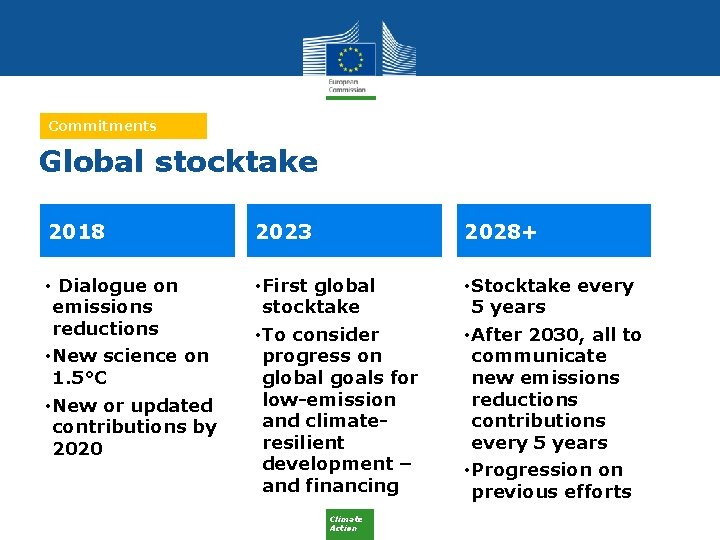 Commitments Global stocktake 2018 2023 2028+ • Dialogue on emissions reductions • New science