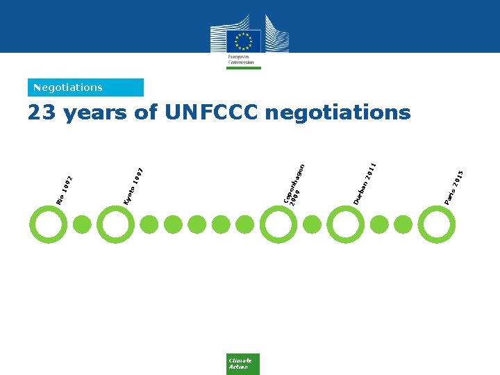 Negotiations Climate Action 5 s 2 01 Pa ri n 2 01 1 ba