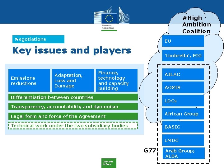 #High Ambition Coalition Negotiations EU Key issues and players Emissions reductions Adaptation, Loss and