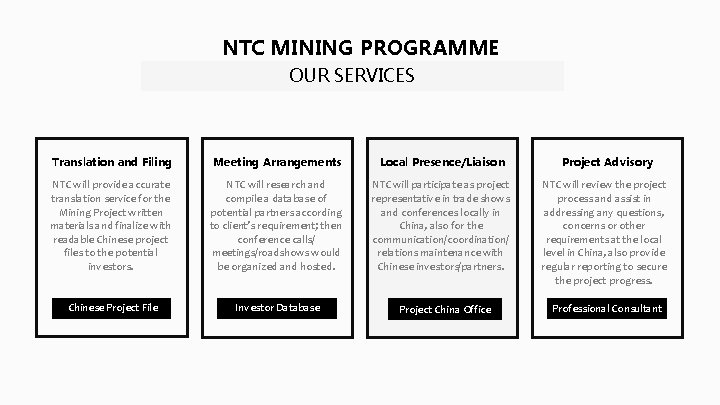 NTC MINING PROGRAMME OUR SERVICES Translation and Filing Meeting Arrangements Local Presence/Liaison NTC will
