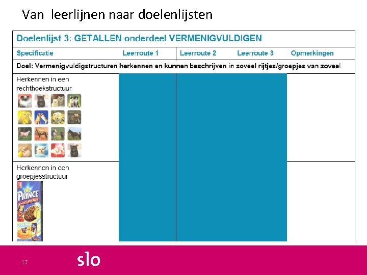 Van leerlijnen naar doelenlijsten 17 