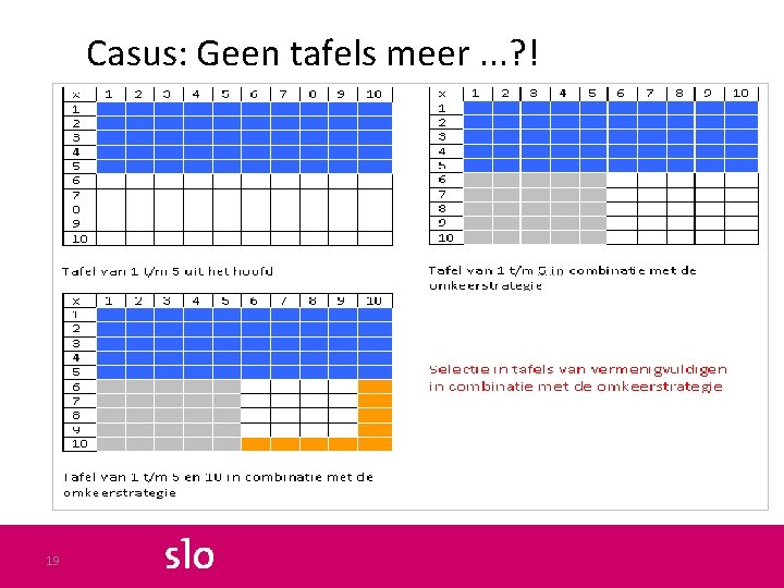 Casus: Geen tafels meer. . . ? ! 19 