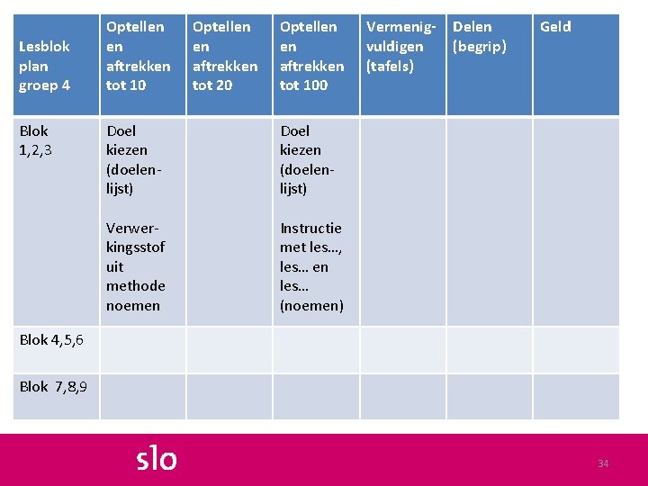 Lesblok plan groep 4 Blok 1, 2, 3 Optellen en aftrekken tot 10 Optellen