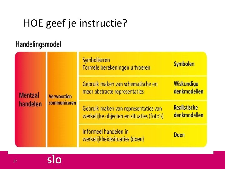 HOE geef je instructie? 37 