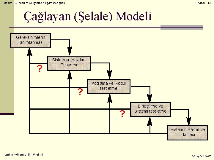 Bölüm – 2 Yazılım Geliştirme Yaşam Döngüsü Yansı - 10 Çağlayan (Şelale) Modeli Gereksinimlerin