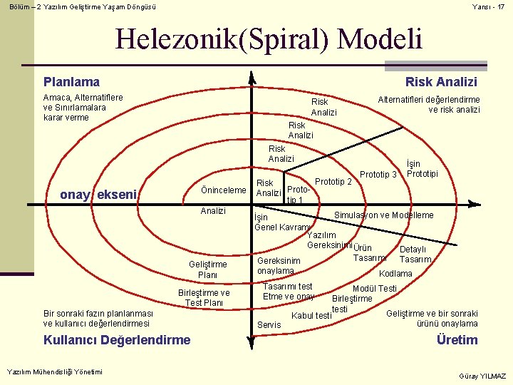 Bölüm – 2 Yazılım Geliştirme Yaşam Döngüsü Yansı - 17 Helezonik(Spiral) Modeli Planlama Risk
