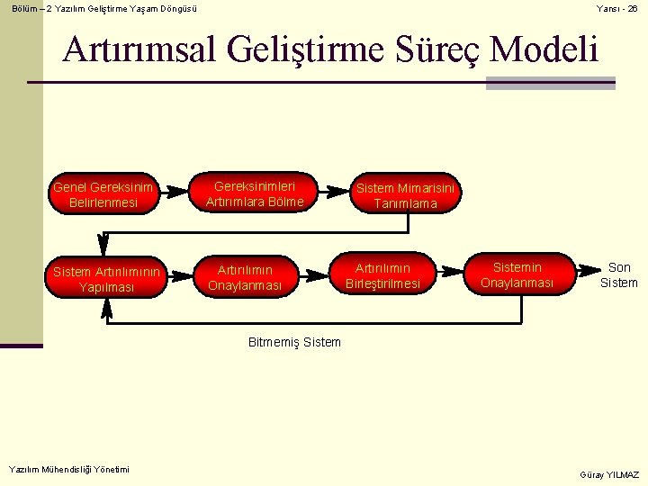 Bölüm – 2 Yazılım Geliştirme Yaşam Döngüsü Yansı - 26 Artırımsal Geliştirme Süreç Modeli