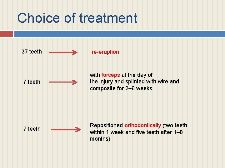 Choice of treatment 37 teeth re-eruption with forceps at the day of the injury