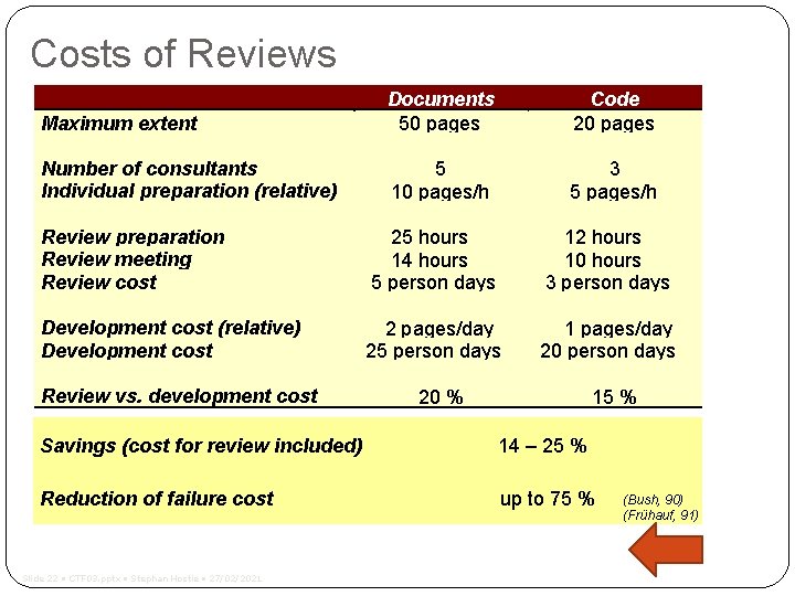 Costs of Reviews Maximum extent Documents 50 pages Code 20 pages Number of consultants