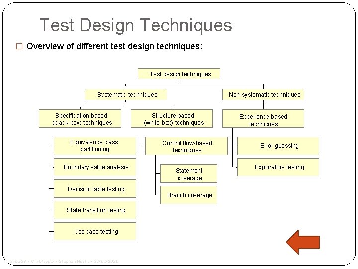 Test Design Techniques � Overview of different test design techniques: Test design techniques Systematic
