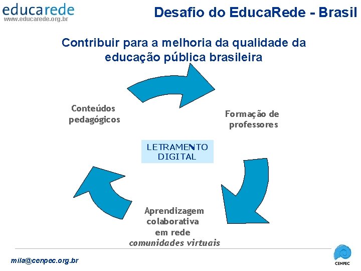 Desafio do Educa. Rede - Brasil www. educarede. org. br Contribuir para a melhoria