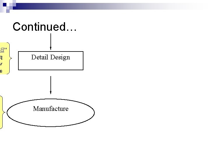 Continued… B“ Detail Design Manufacture 