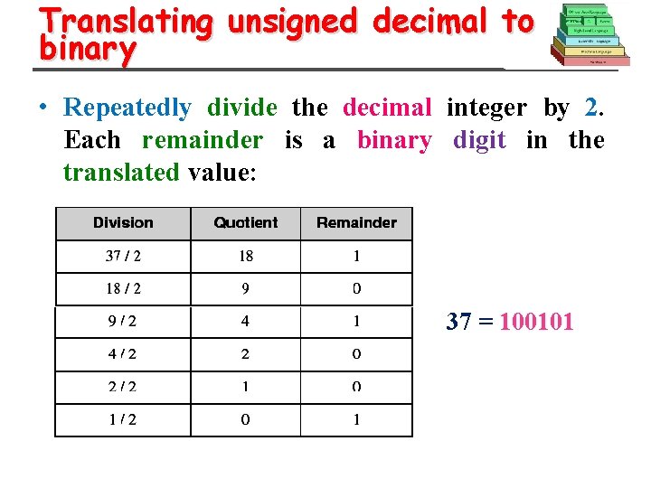 Translating unsigned decimal to binary • Repeatedly divide the decimal integer by 2. Each