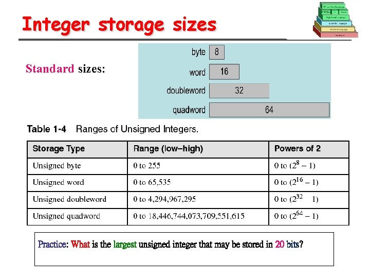 Integer storage sizes Standard sizes: Practice: What is the largest unsigned integer that may