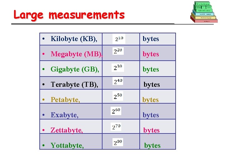 Large measurements • Kilobyte (KB), bytes • Megabyte (MB), bytes • Gigabyte (GB), bytes