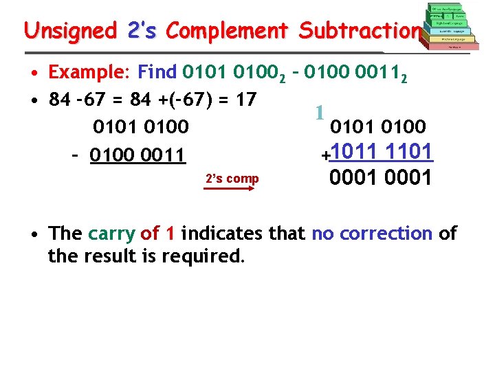 Unsigned 2’s Complement Subtraction • Example: Find 0101 01002 – 0100 00112 • 84
