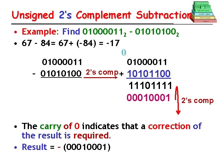 Unsigned 2’s Complement Subtraction • Example: Find 010000112 – 010101002 • 67 - 84=