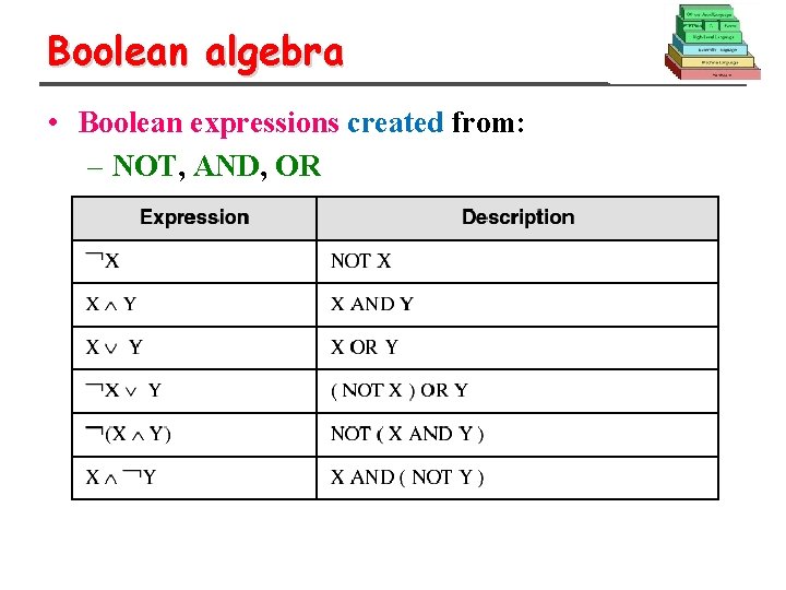 Boolean algebra • Boolean expressions created from: – NOT, AND, OR 