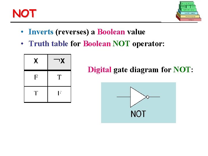 NOT • Inverts (reverses) a Boolean value • Truth table for Boolean NOT operator: