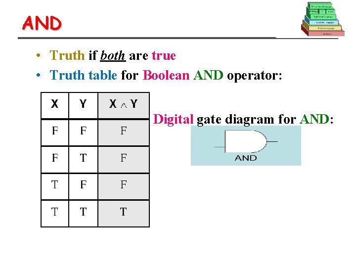 AND • Truth if both are true • Truth table for Boolean AND operator: