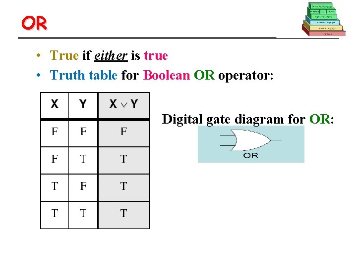 OR • True if either is true • Truth table for Boolean OR operator: