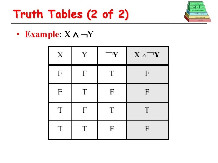 Truth Tables (2 of 2) • Example: X Y 