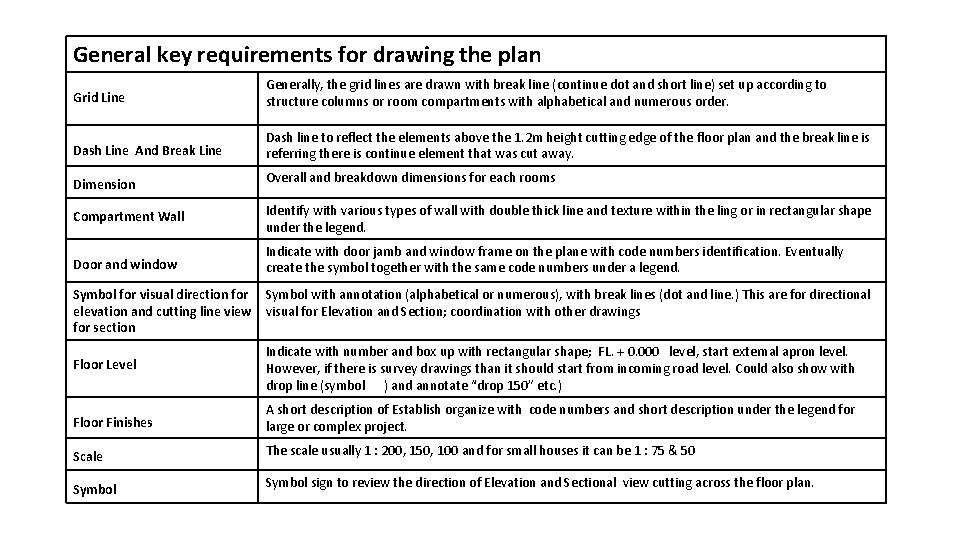 General key requirements for drawing the plan Grid Line Generally, the grid lines are