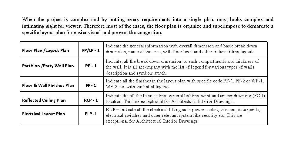 When the project is complex and by putting every requirements into a single plan,
