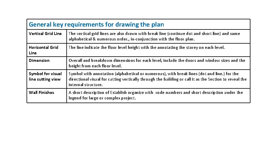 General key requirements for drawing the plan Vertical Grid Line The vertical grid lines