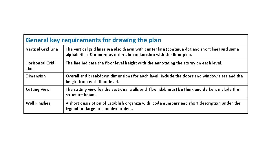 General key requirements for drawing the plan Vertical Grid Line The vertical grid lines