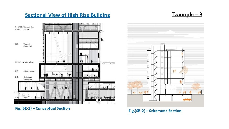 Sectional View of High Rise Building Fig. (SE-1) – Conceptual Section Example – 9