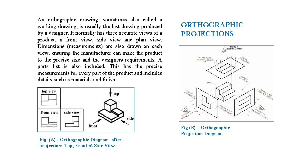 An orthographic drawing, sometimes also called a working drawing, is usually the last drawing