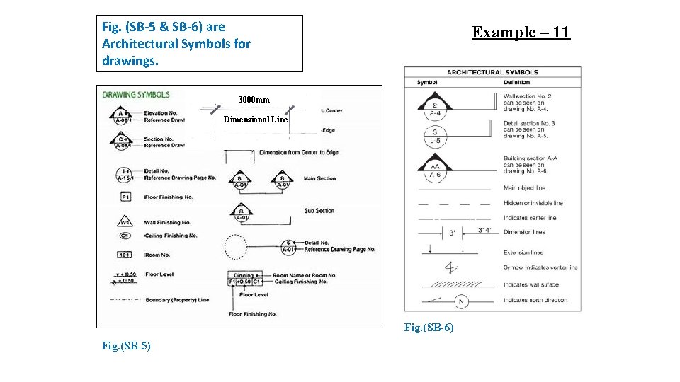 Fig. (SB-5 & SB-6) are Architectural Symbols for drawings. Example – 11 3000 mm