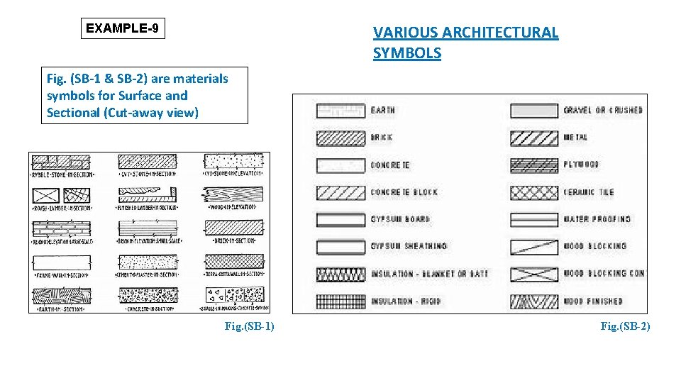EXAMPLE-9 VARIOUS ARCHITECTURAL SYMBOLS Fig. (SB-1 & SB-2) are materials symbols for Surface and