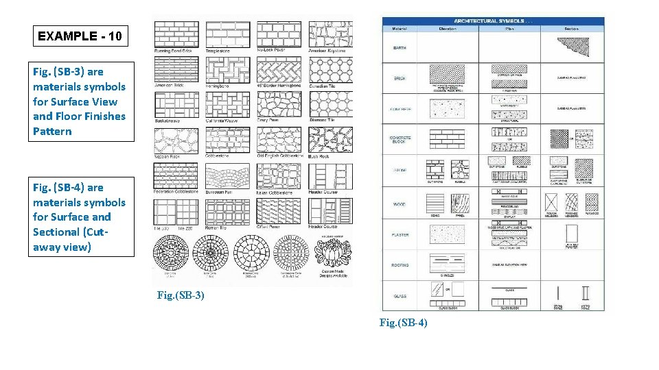 EXAMPLE - 10 Fig. (SB-3) are materials symbols for Surface View and Floor Finishes