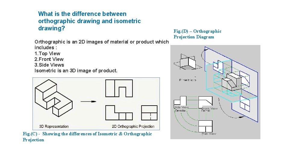 What is the difference between orthographic drawing and isometric drawing? Orthographic is an 2